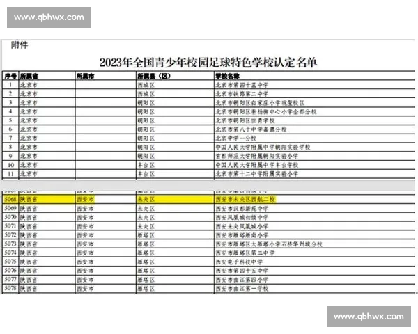 西航二校 U13 女足勇夺区赛冠军!技术与意志铸就青春荣耀 西航二校 U13 女足勇夺区赛冠军!技术与意志铸就青春荣耀